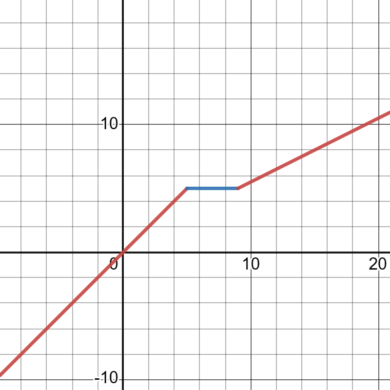 desmos-graph
