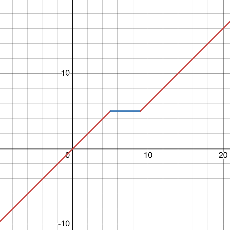 desmos-graph (1)