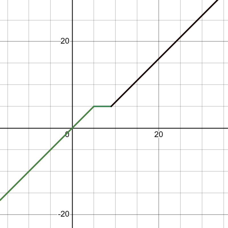 desmos-graph (2)